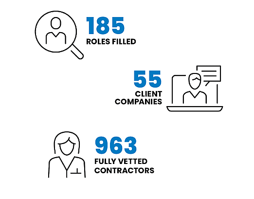 case study quality management systems Cell and Gene Therapy projects