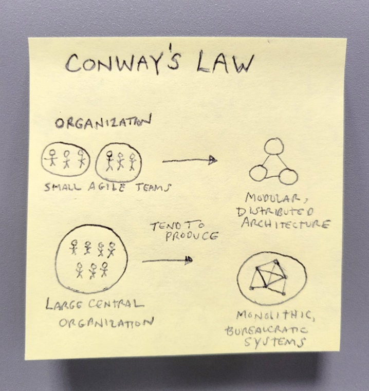 Conway's Law